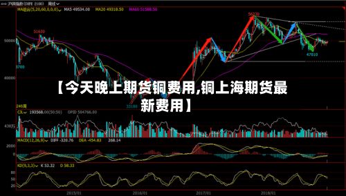 【今天晚上期货铜费用,铜上海期货最新费用】