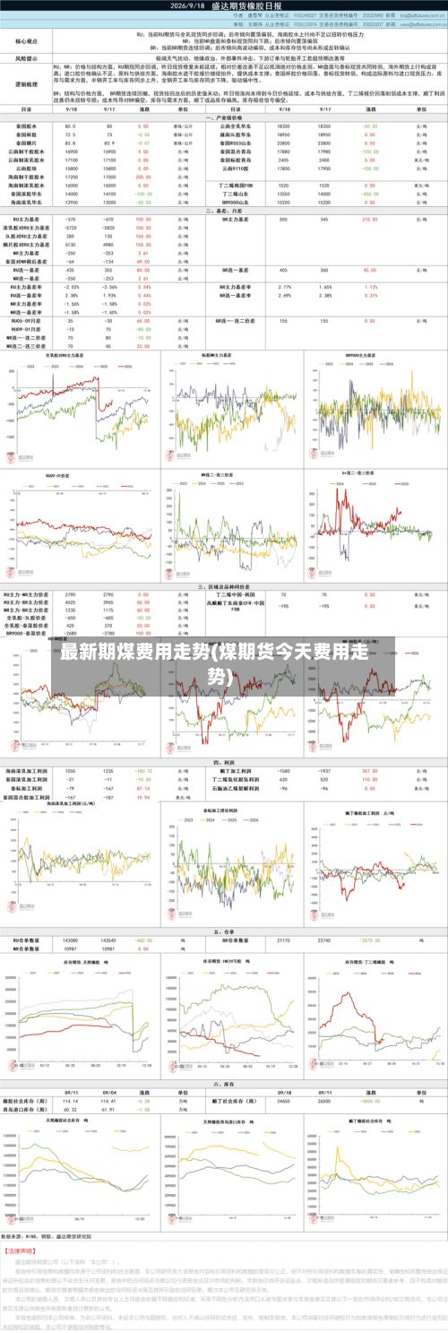 最新期煤费用走势(煤期货今天费用走势)-第3张图片