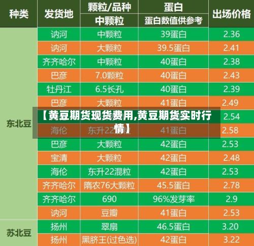 【黄豆期货现货费用,黄豆期货实时行情】-第3张图片