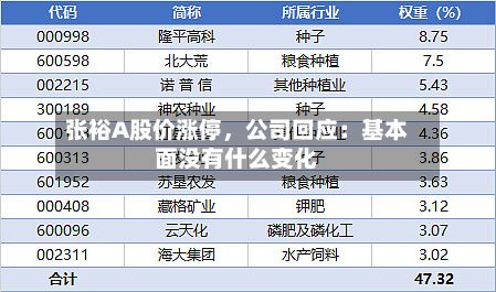 张裕A股价涨停，公司回应：基本面没有什么变化-第2张图片