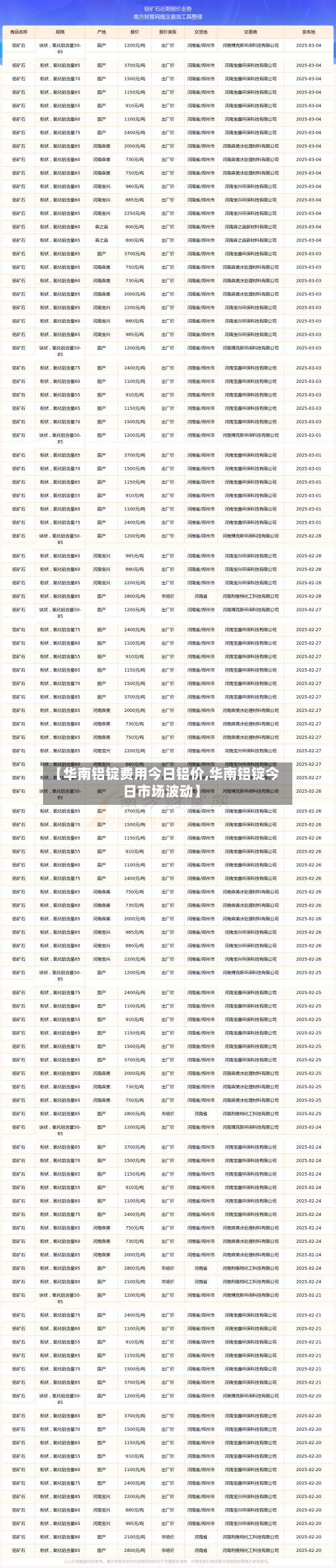 【华南铝锭费用今日铝价,华南铝锭今日市场波动】