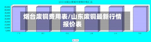 烟台废铜费用表/山东废铜最新行情报价表-第2张图片