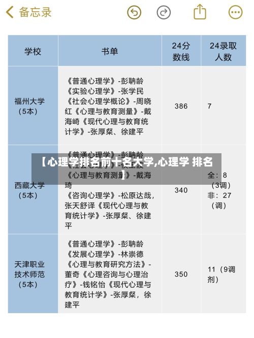 【心理学排名前十名大学,心理学 排名】