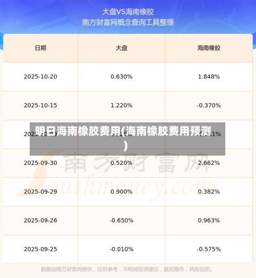 明日海南橡胶费用(海南橡胶费用预测)-第3张图片