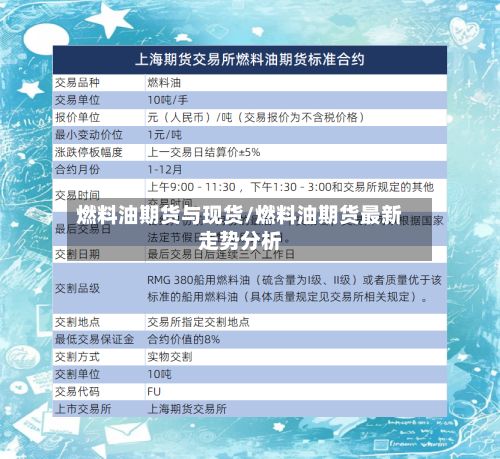 燃料油期货与现货/燃料油期货最新走势分析-第3张图片