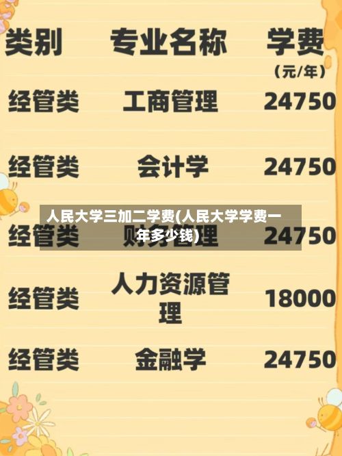 人民大学三加二学费(人民大学学费一年多少钱)