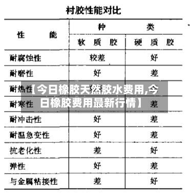 【今日橡胶天然胶水费用,今日橡胶费用最新行情】
