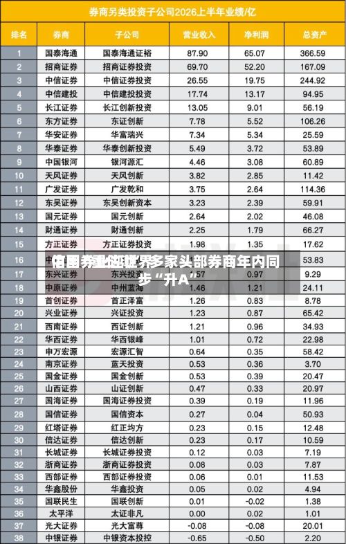 中国券业迎世界信用“重估潮	” 多家头部券商年内同步“升A”-第2张图片