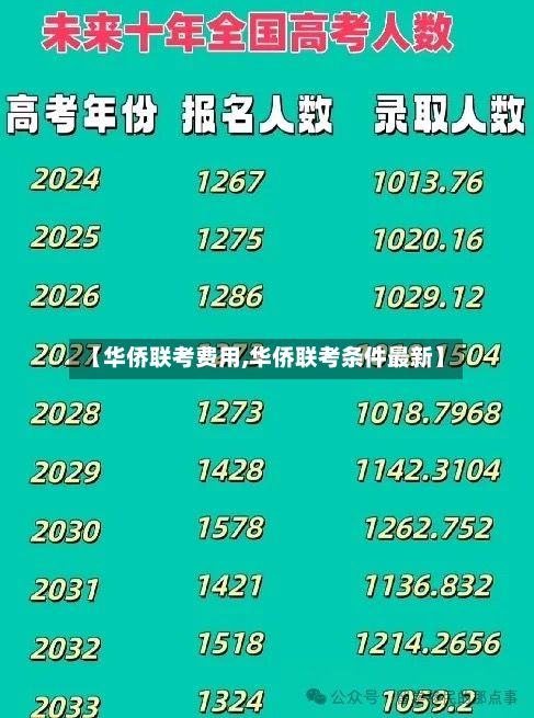 【华侨联考费用,华侨联考条件最新】