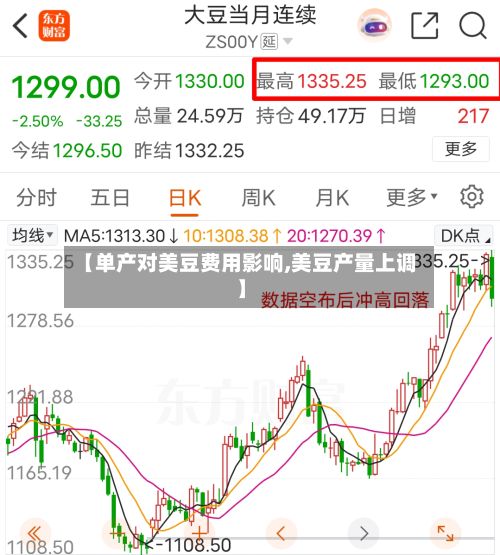 【单产对美豆费用影响,美豆产量上调】-第2张图片