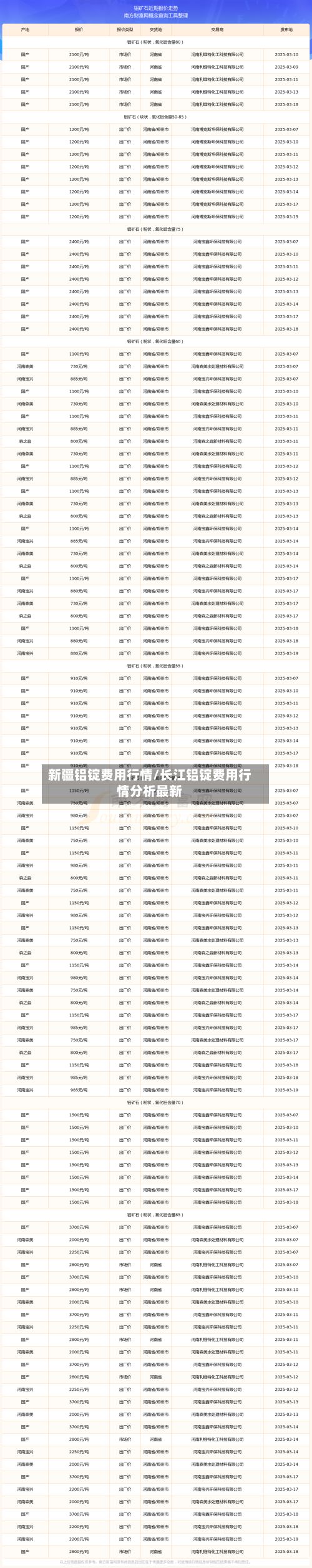 新疆铝锭费用行情/长江铝锭费用行情分析最新-第2张图片