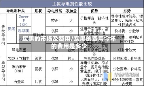 炭黑的市场及费用/炭黑的费用今年的费用是多少