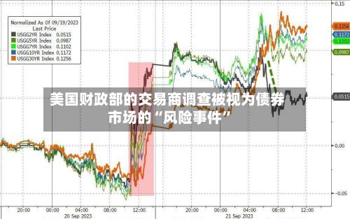 美国财政部的交易商调查被视为债券市场的“风险事件”-第2张图片
