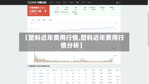 【塑料近年费用行情,塑料近年费用行情分析】