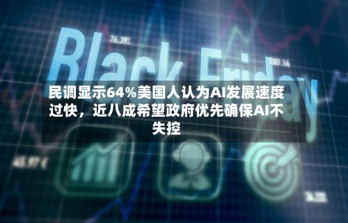 民调显示64%美国人认为AI发展速度过快，近八成希望政府优先确保AI不失控