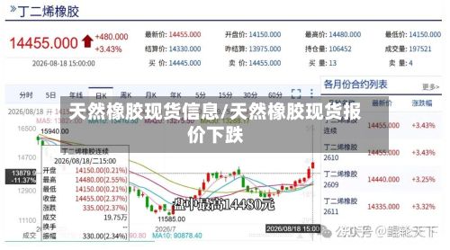 天然橡胶现货信息/天然橡胶现货报价下跌
