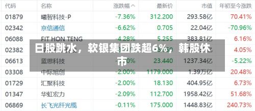日股跳水，软银集团跌超6%	，韩股休市-第3张图片