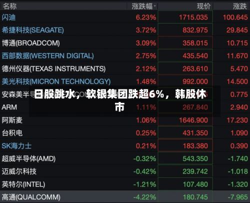 日股跳水，软银集团跌超6%，韩股休市-第2张图片