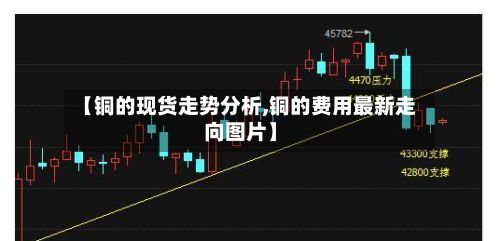 【铜的现货走势分析,铜的费用最新走向图片】