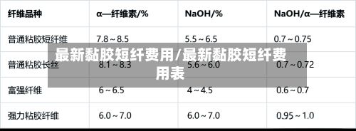 最新黏胶短纤费用/最新黏胶短纤费用表-第2张图片
