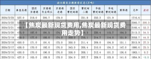 【焦炭最新现货费用,焦炭最新现货费用走势】