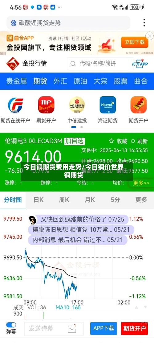 今日铜期货费用走势/今日铜价世界铜期货