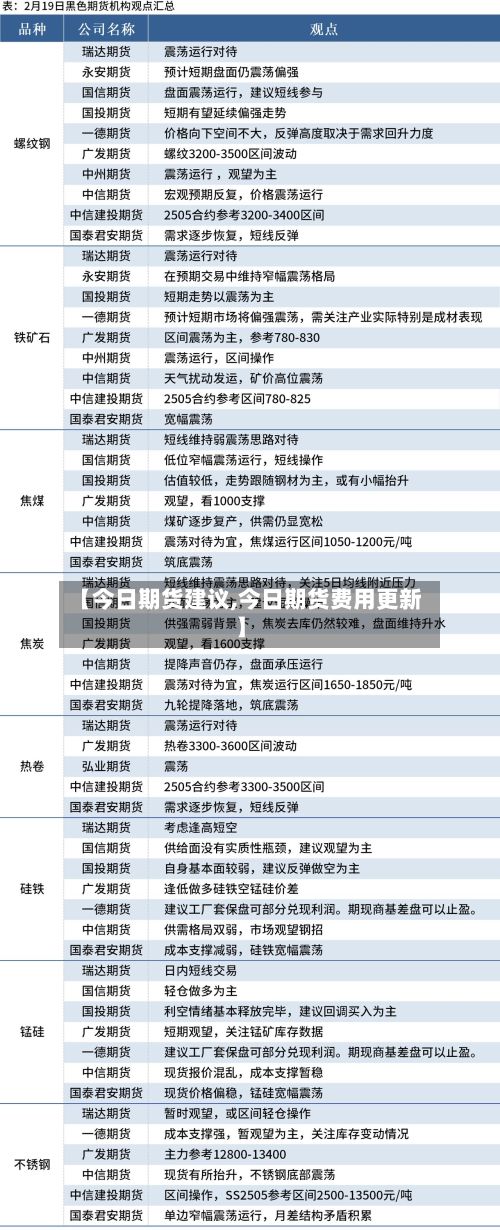 【今日期货建议,今日期货费用更新】