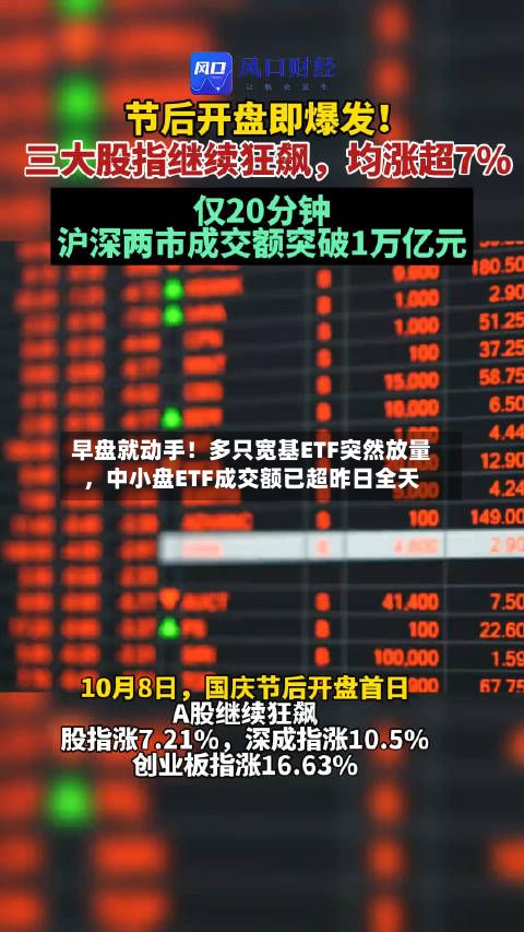 早盘就动手！多只宽基ETF突然放量，中小盘ETF成交额已超昨日全天