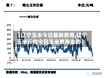 【辽宁玉米今日最新费用,辽宁玉米行情今日玉米费用走势】