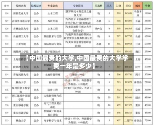 【中国最贵的大学,中国最贵的大学学费一年是多少】-第3张图片