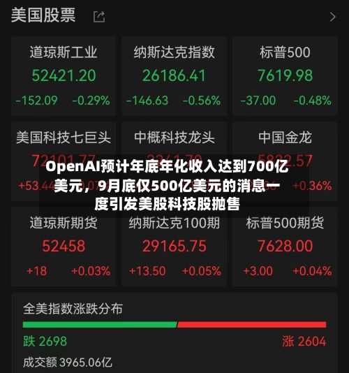 OpenAI预计年底年化收入达到700亿美元，9月底仅500亿美元的消息一度引发美股科技股抛售-第2张图片