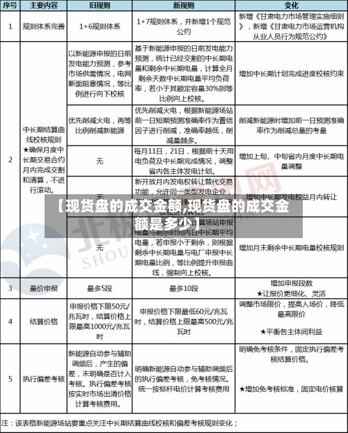 【现货盘的成交金额,现货盘的成交金额是多少】-第2张图片