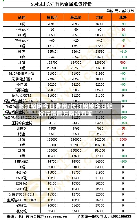 长江铝网今日费用/长江铝锭今日铝价行情官方网站查询