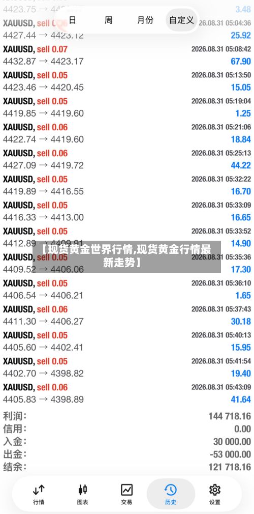 【现货黄金世界行情,现货黄金行情最新走势】-第3张图片