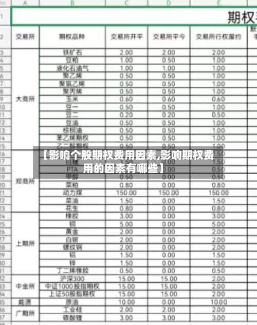 【影响个股期权费用因素,影响期权费用的因素有哪些】