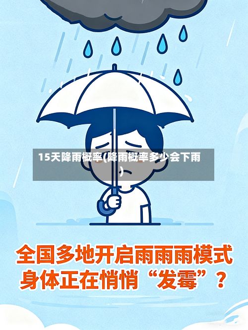 15天降雨概率(降雨概率多少会下雨)
