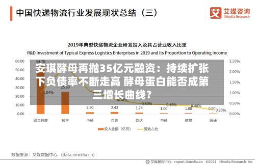 安琪酵母再抛35亿元融资：持续扩张下负债率不断走高 酵母蛋白能否成第三增长曲线？-第2张图片
