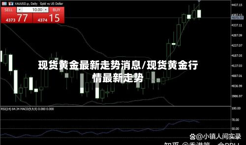 现货黄金最新走势消息/现货黄金行情最新走势-第2张图片