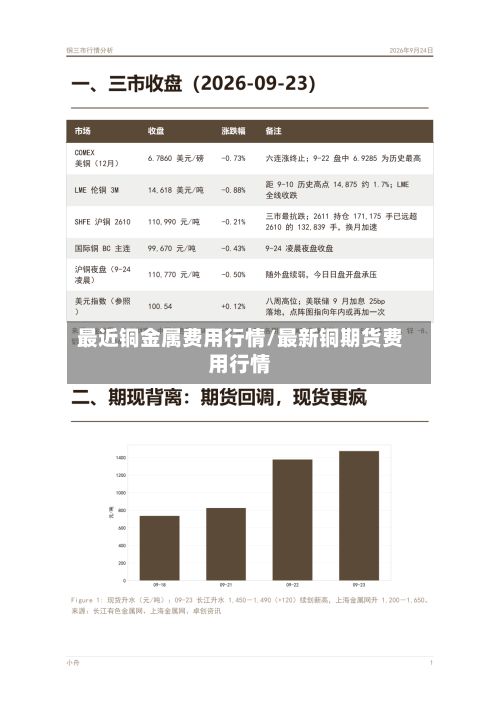 最近铜金属费用行情/最新铜期货费用行情-第2张图片