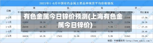 有色金属今日锌价预测(上海有色金属今日锌价)-第2张图片