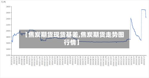 【焦炭期货现货基差,焦炭期货走势图行情】-第2张图片