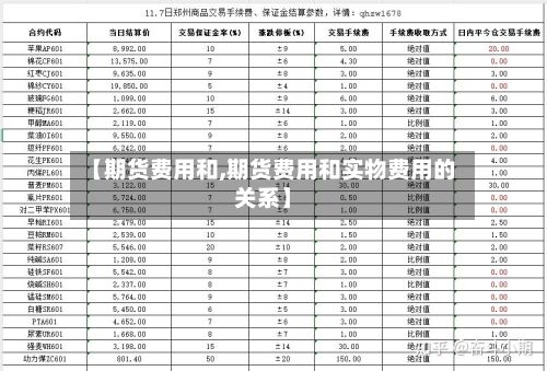 【期货费用和,期货费用和实物费用的关系】