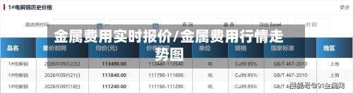 金属费用实时报价/金属费用行情走势图
