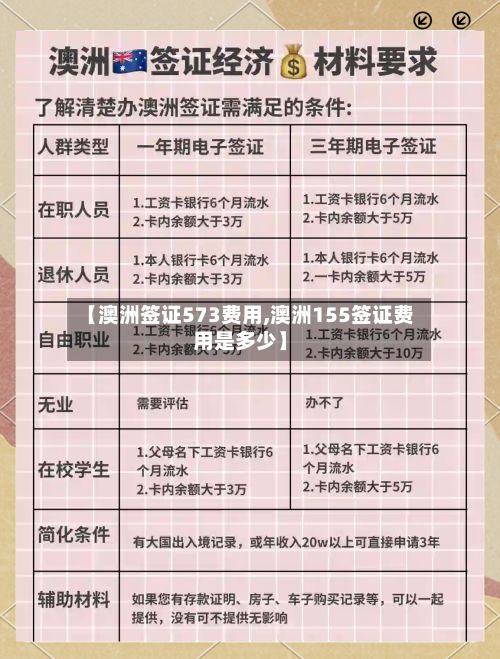 【澳洲签证573费用,澳洲155签证费用是多少】-第3张图片
