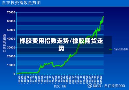 橡胶费用指数走势/橡胶期货走势