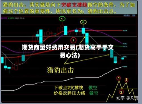 期货商量好费用交易(期货高手手交易心法)-第2张图片