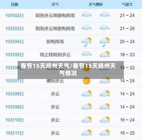 春节15天扬州天气/春节15天扬州天气情况-第2张图片