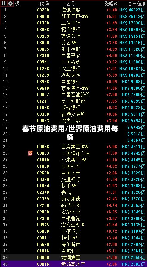 春节原油费用/世界原油费用每桶-第2张图片