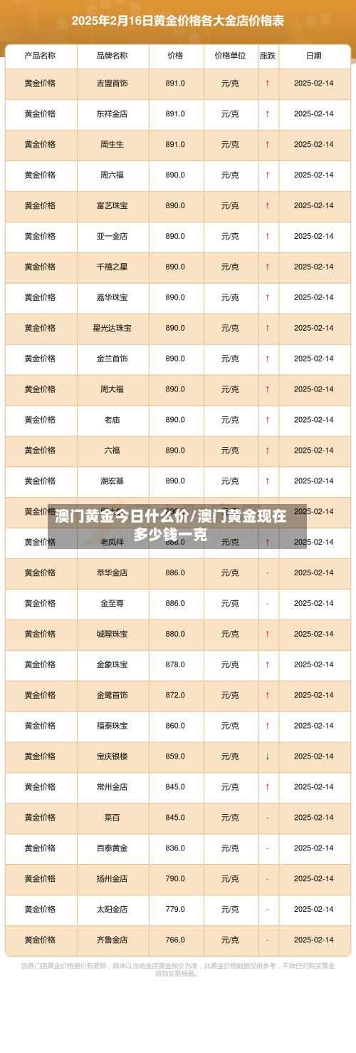 澳门黄金今日什么价/澳门黄金现在多少钱一克-第2张图片