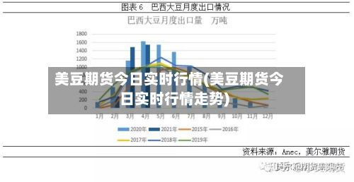 美豆期货今日实时行情(美豆期货今日实时行情走势)
